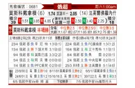 [俄超] 莫斯科迪纳摩 VS 沃罗涅日火炬