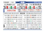 [美职业] 多伦多FC VS 新英格兰革命
