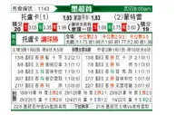 [墨西联] 托卢卡 VS 蒙特瑞