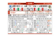 东方拆局(澳職)