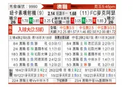 [澳洲甲] 纽卡斯尔喷气机 - 麦克阿瑟FC