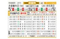 [非洲杯] 赤道几内亚 - 突尼斯