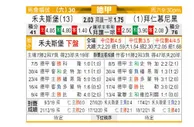 [德甲] 沃尔夫斯堡 VS 拜仁慕尼黑