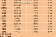 31省份一季度GDP排行，经济版图有新变化！