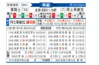 [英超] 切尔西 - 阿斯顿维拉