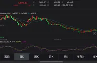 保险指数年内跌逾20%！保费承压，下半年怎么走？