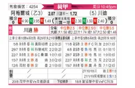 [荷甲] 阿尔梅勒城 - 特温特