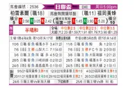[日联杯] 柏太阳神 - 福冈黄蜂