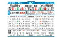[日职乙] 冈山绿雉 VS 金泽