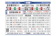 [美职业] 皇家盐湖城 VS 圣何塞地震