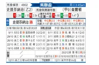 [英联杯] 斯蒂文尼奇 VS 查尔顿