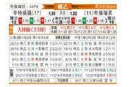 [德乙] 桑德豪森vs布伦瑞克