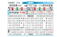 [法甲] 阿雅克肖 VS 斯特拉斯堡