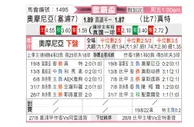 [欧罗巴杯] 奥莫尼亚 VS 根特