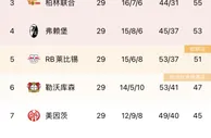 拜仁机会来了????德甲积分榜：多特战平，本轮先赛领先拜仁两分