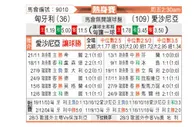 [国际友谊] 匈牙利 VS 爱沙尼亚
