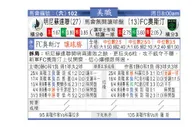 东方拆局(美聯)