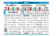 [日职乙] 冈山绿雉 VS FC琉球