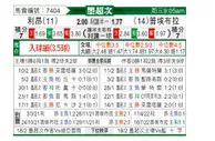 [墨西联] 莱昂 VS 普埃布拉