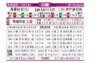[日职联] 鸟栖沙岩 VS 神户胜利船