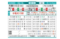 [欧国联] 阿尔巴尼亚 VS 以色列