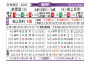 [英甲] 彼得堡联 VS 谢斯伯利