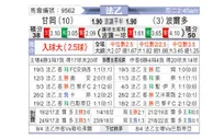 [法乙] 甘冈 VS 波尔多