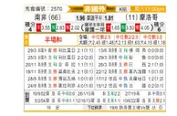 [非洲杯] 南非 - 摩洛哥