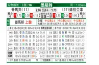 [墨西联] 普马斯 VS 提华纳