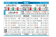 [日职乙] 山形山神 VS 山口雷法