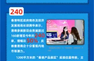 【数观进博】第四届进博会成绩单：6天，707.2亿美元！