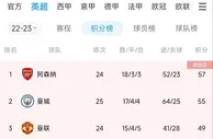 反向冲分？切尔西距第4的热刺14分距降级区18名的埃弗顿10分