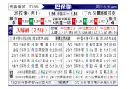 [巴圣锦标] 米拉索 VS 费罗维亚里亚