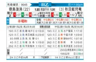 [日职乙] 德岛漩涡 - 秋田蓝闪电