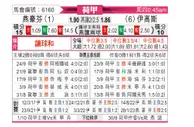 [荷甲] 埃因霍温 - 前进之鹰