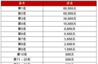 Play’n Go月圆越有锦标赛，总奖金264,888元