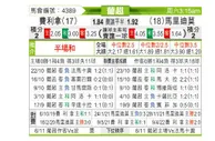 [葡超] 费雷拉 VS 马里迪莫