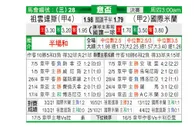 [意杯] 尤文图斯 VS 国际米兰