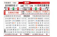 [西甲] 皇家社会 VS 马德里竞技