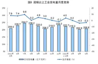统计局：5月份发电6410亿千瓦时 同比下降3.3%