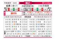 [荷乙] 威廉二世 VS 邓伯什