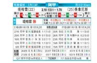 [阿甲] 泰格雷 VS 塔勒瑞斯