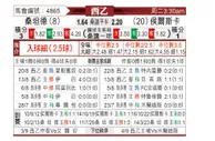 [西乙] 桑坦德竞技 VS 韦斯卡
