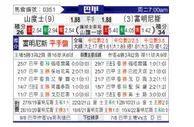 [巴西甲] 桑托斯 VS 弗鲁米嫩塞