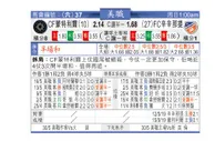 东方拆局(美聯)