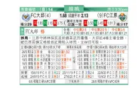 东方拆局(韓聯)