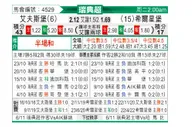 [瑞典超] 埃尔夫斯堡 VS 赫尔辛堡