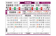 [自由杯] 科林蒂安 VS 阿根廷青年人