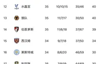 切尔西球迷赛后兴高采烈，高喊：我们保级了????