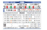 [美职业] 洛杉矶FC VS 奥斯汀FC